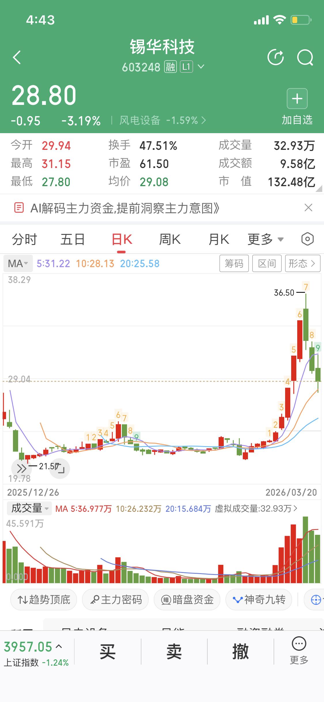 如何运用“两个放量”思维抓住涨停板，一个涨停板最少10厘米大肉

所谓“两个放量