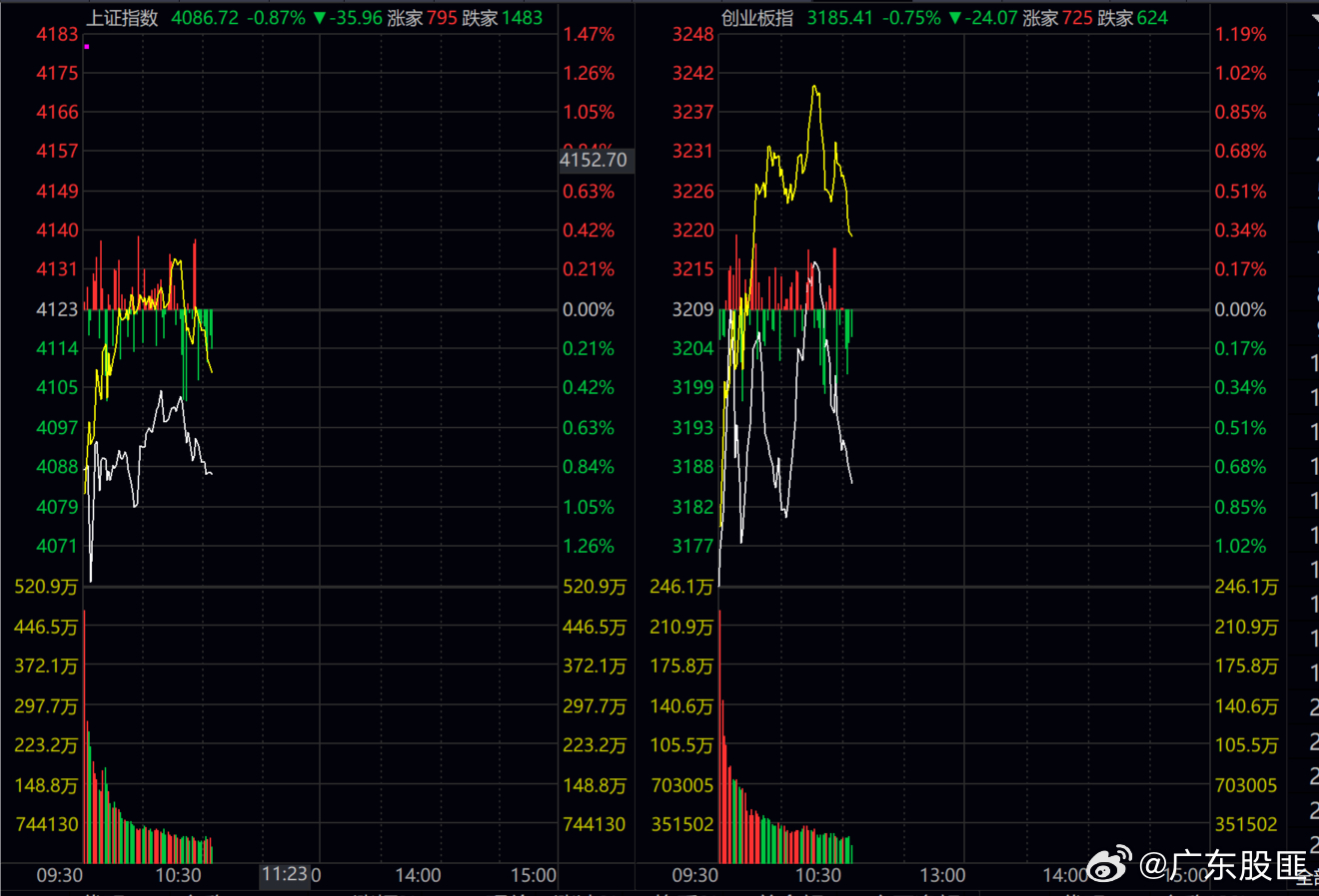 a股 记住，下跌趋势中的反弹，大概率是经不住考验的！！！唯一的是免费观看它们的表
