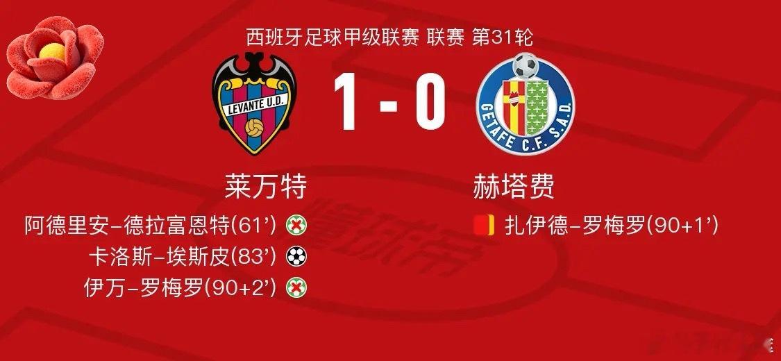 足球 北京时间4月14日西班牙足球甲级联赛 联赛 第31轮，莱万特主场对阵赫塔费