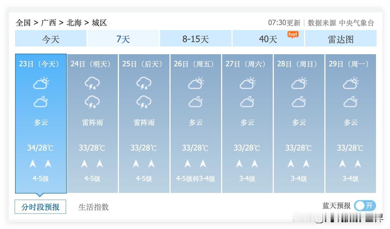 高能预警！尽管6月23日到29日的广西北海，多云晴好为主，但是，7月1日到7日，