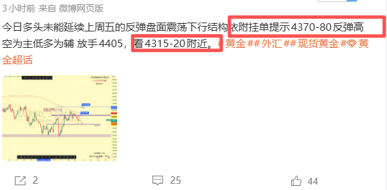 加息已被定价92%以上，决议本身未带来增量利空，空头集中平仓推动价格修复，整体思