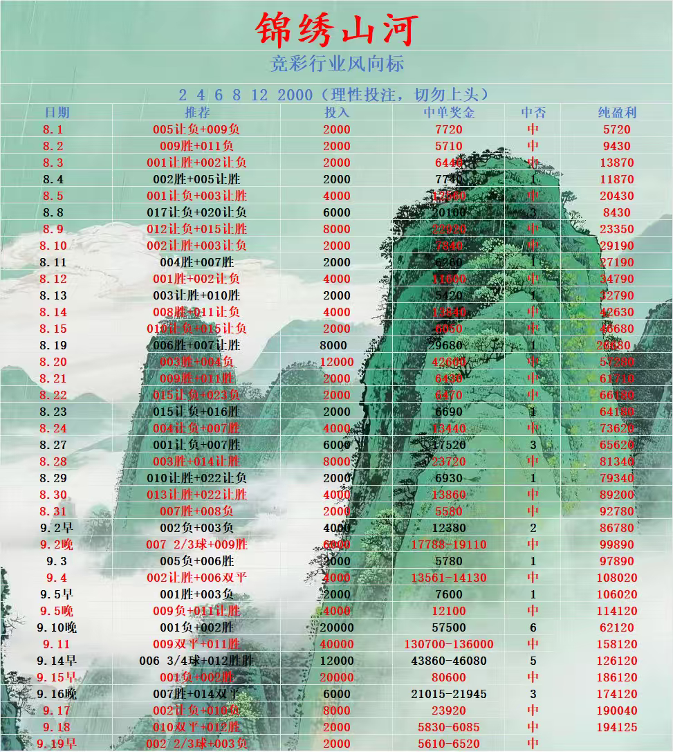 锦绣山河3连红方案已更新！ ​​​