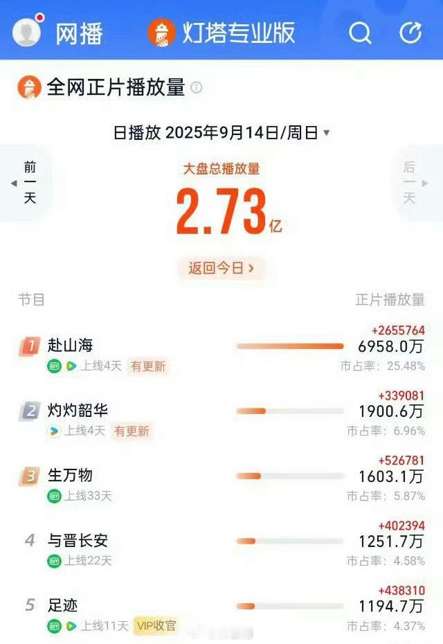 赴山海新款内娱长剧错题本倒在萧秋水剑下的人说谢谢了吗[疑问] ​​​