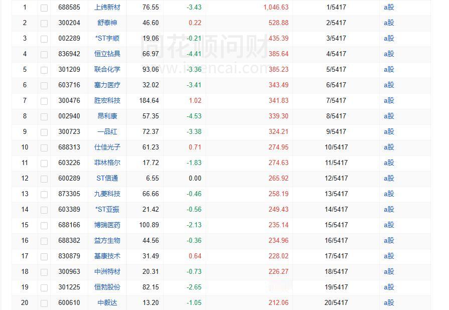 有人认为仕佳光子很牛，其实在我看来到目前为止涨速还是太慢了，2025年涨幅榜不应