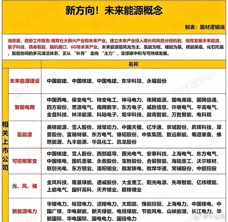 “十五五”重点未来产业核心概念股简介，聚焦核心业务与产业定位🔐 量子科技（通信