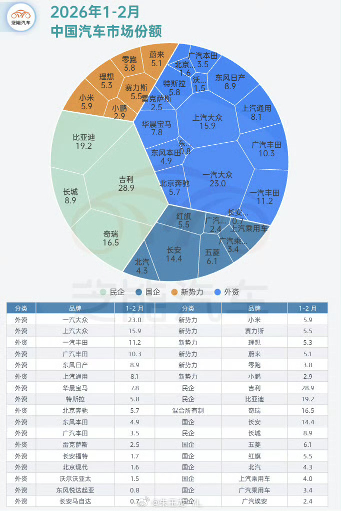 汽车的周期真的属于超长了，5年也只是一两台车的胜负罢了，如何有惊无险的穿越周期，