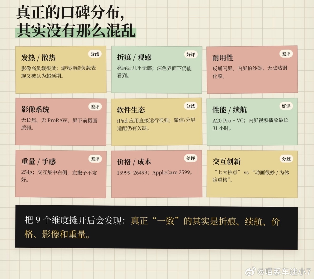 大家觉得不好用我估计多半是期待拉太高了，再加上咱们国产折叠屏的体验已经做得很到位