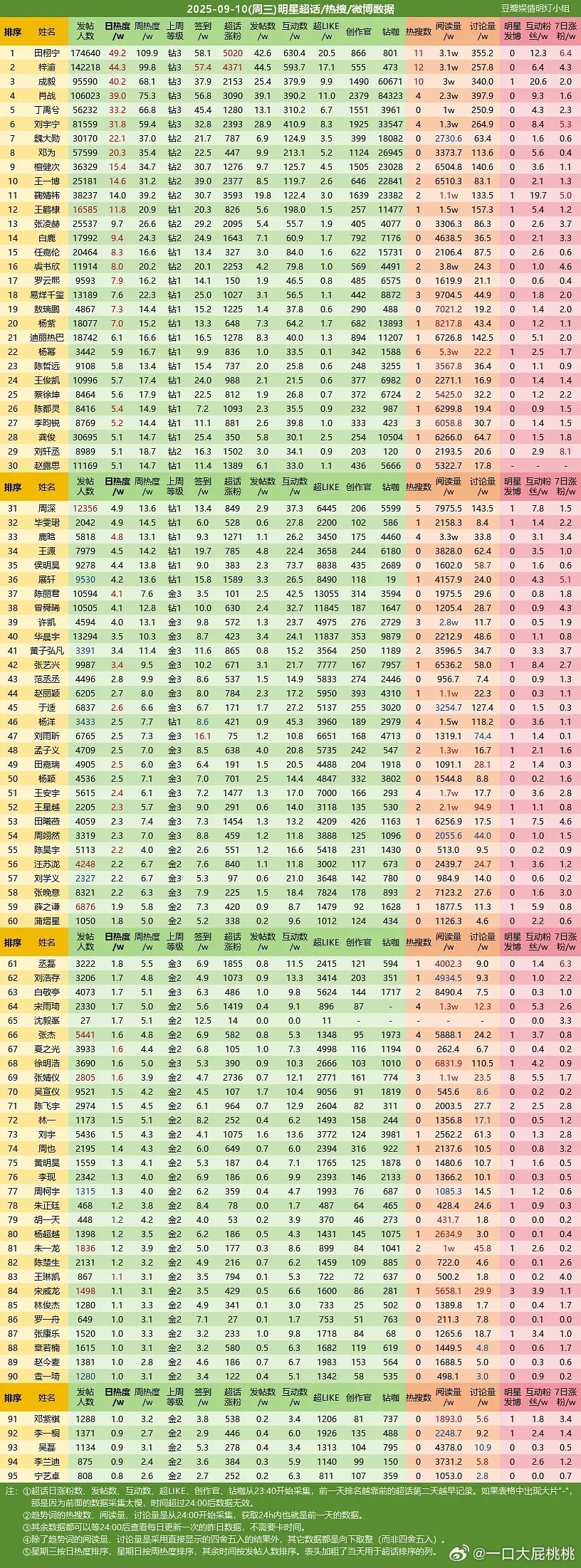 9.10超喜欢 ​​​