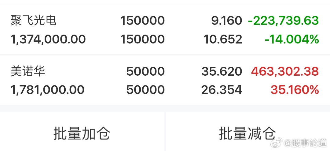 美诺华  收益35个点大肉了三连板  恭喜跟上的朋友