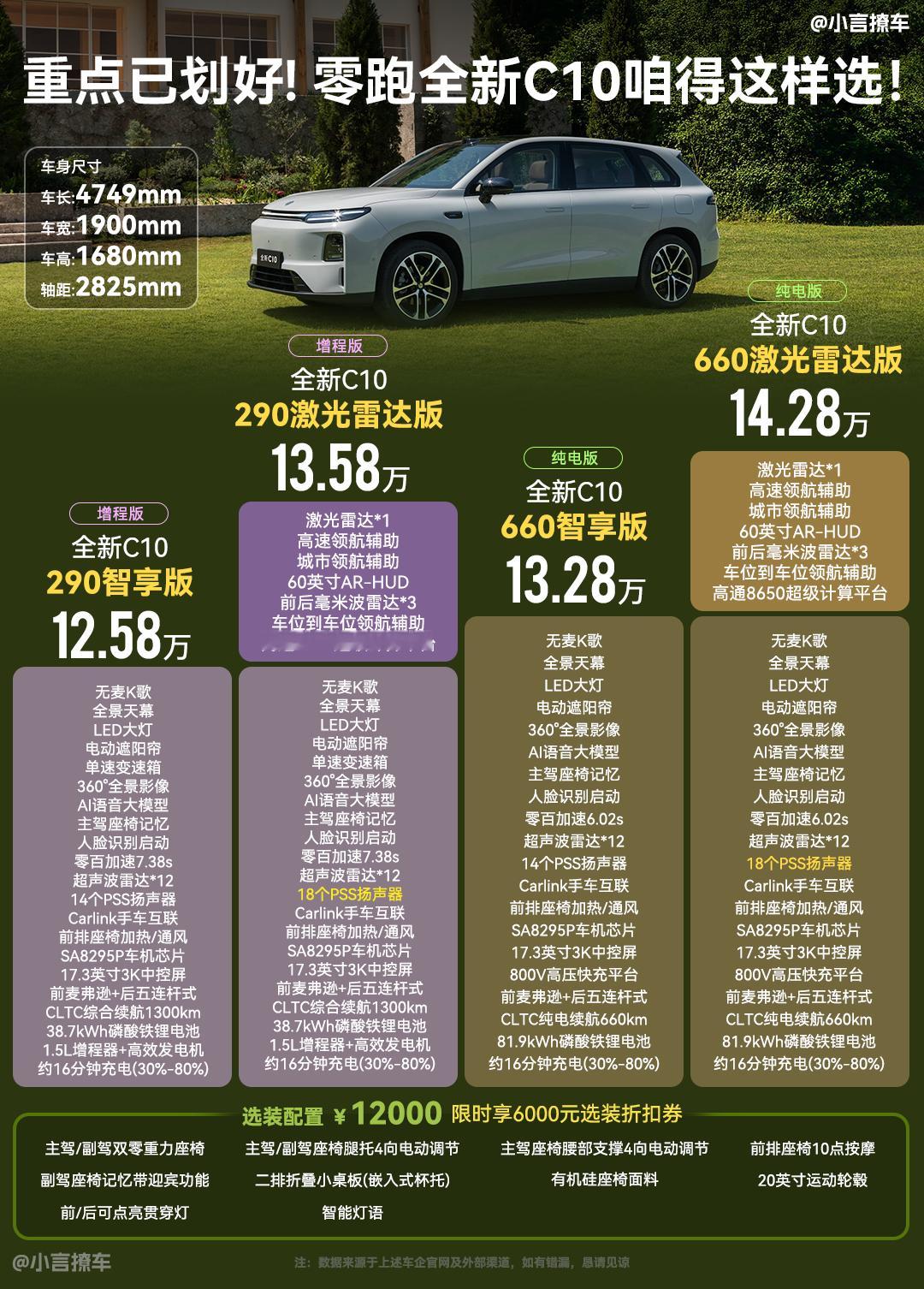 讲真，这几年15万级新能源SUV出了不少，但真正能做到长期热销、且被用户记住的并
