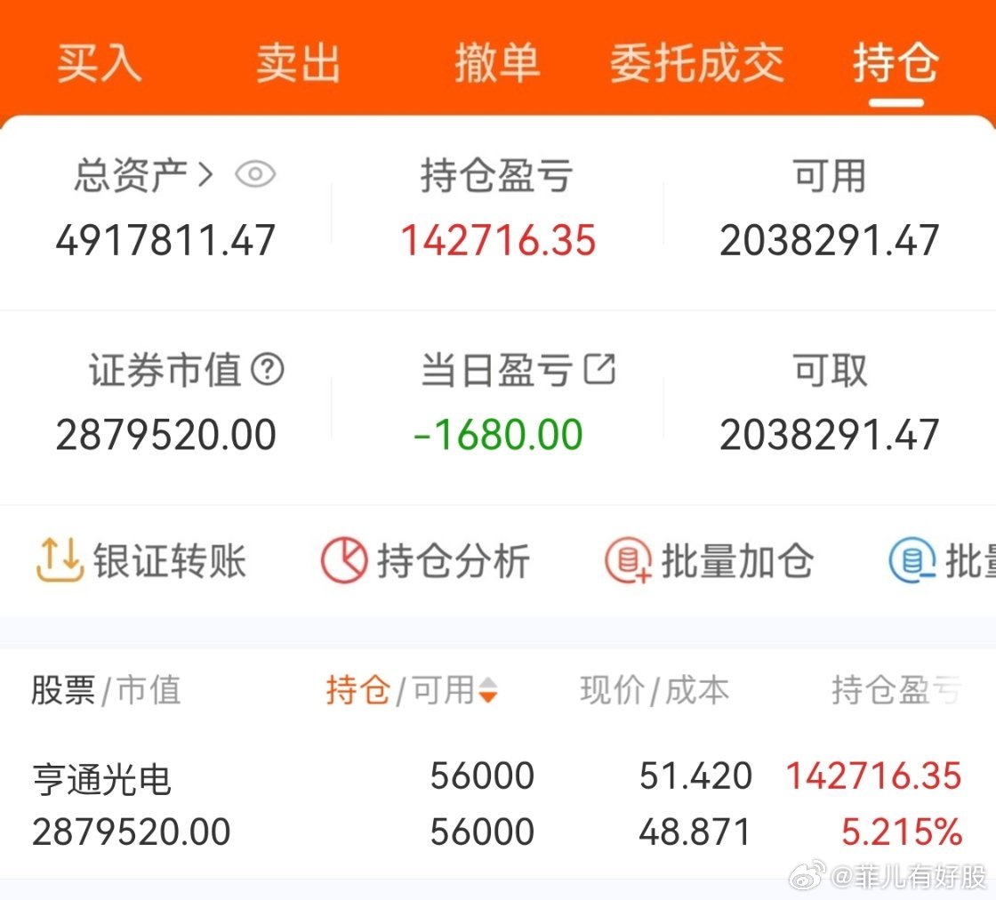 $亨通光电 sh600487$ 2026年实盘记录200个本炒股之旅（第162天