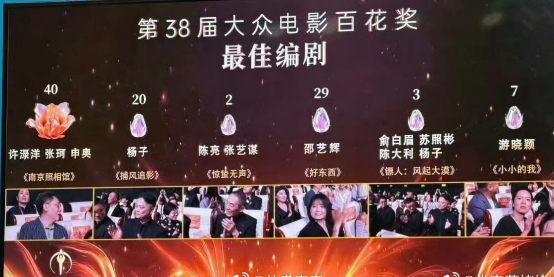 最佳编剧倒数第一是张艺谋的惊蛰无声