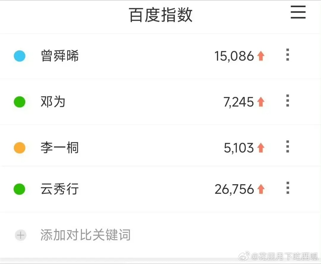 邓为真的跑粉了吧，以前真的是大流量来的。。 