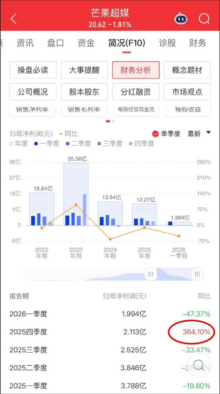 罗云熙的水龙吟力挽狂澜强力反弹，扭转了全年的颓势，这是第四季度最大的成功点。20