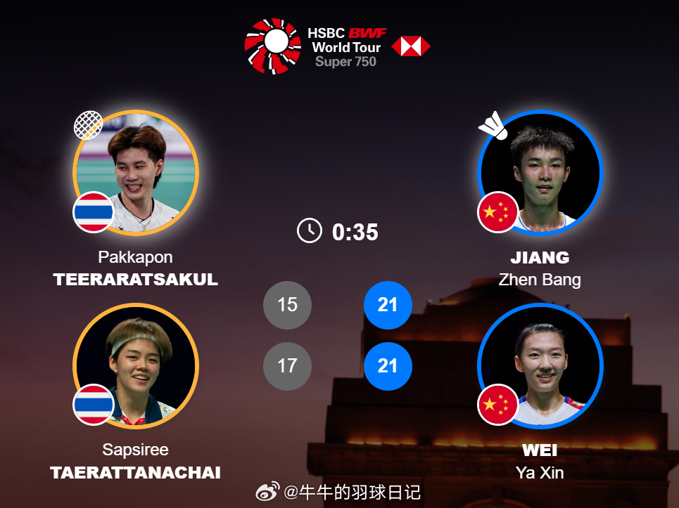 混双 1/8赛 帕克卡波 / 沙西丽 15-21 17-21 蒋振邦(2) / 