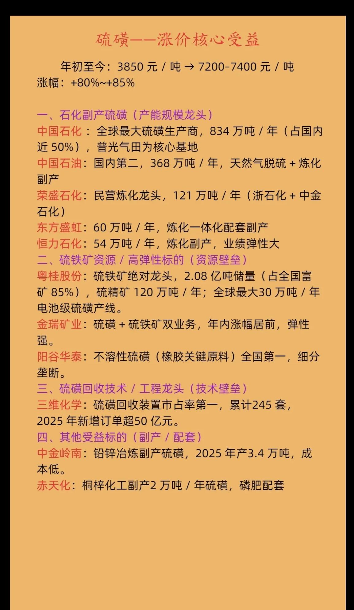 硫磺涨价——核心受益概念！

1.石化副产硫磺（产能规模龙头）
2.硫铁矿资源