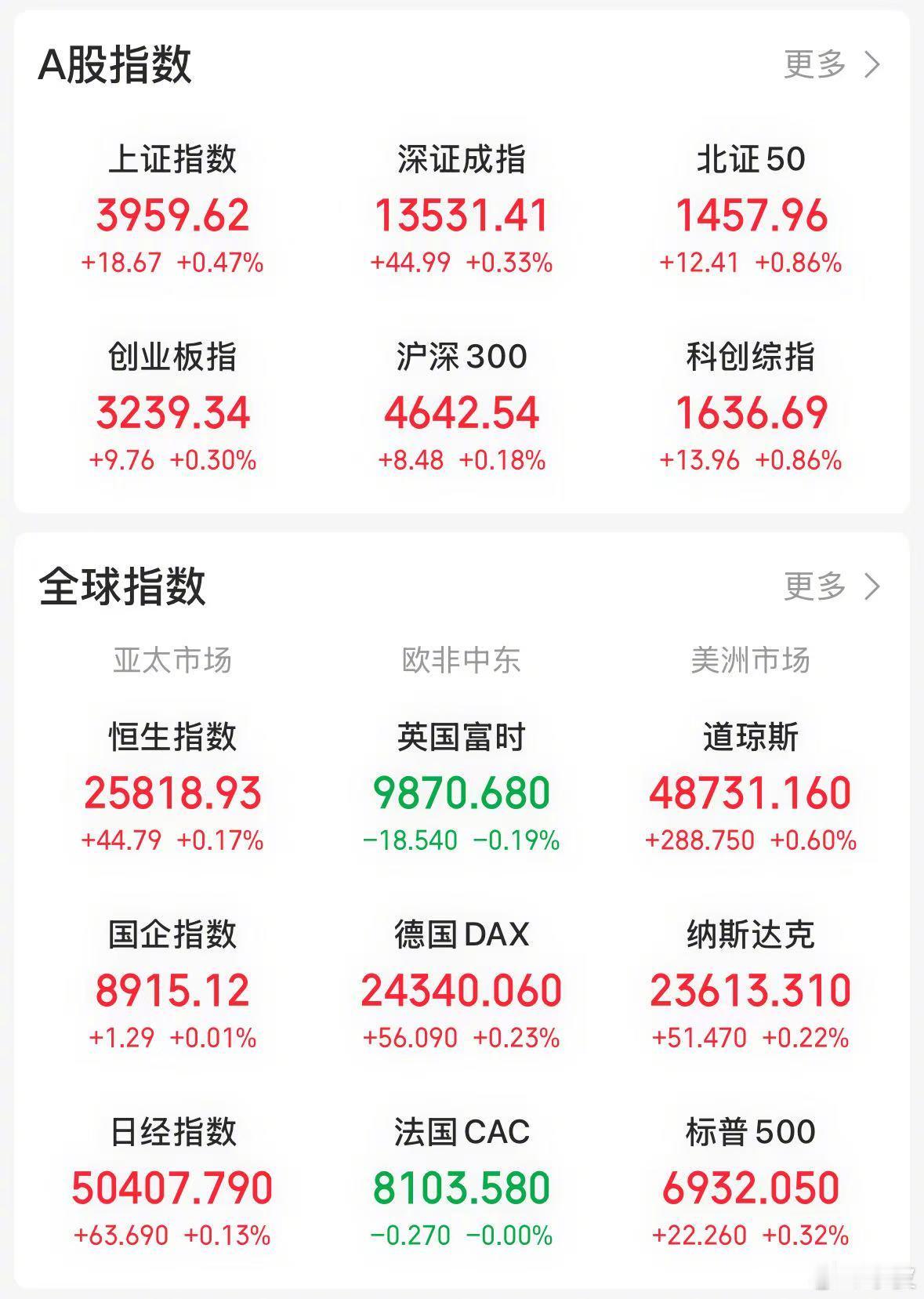 【今日看盘】上证指数七连阳，步态走得有点“六亲不认”，但上涨过程中“患得患失”，