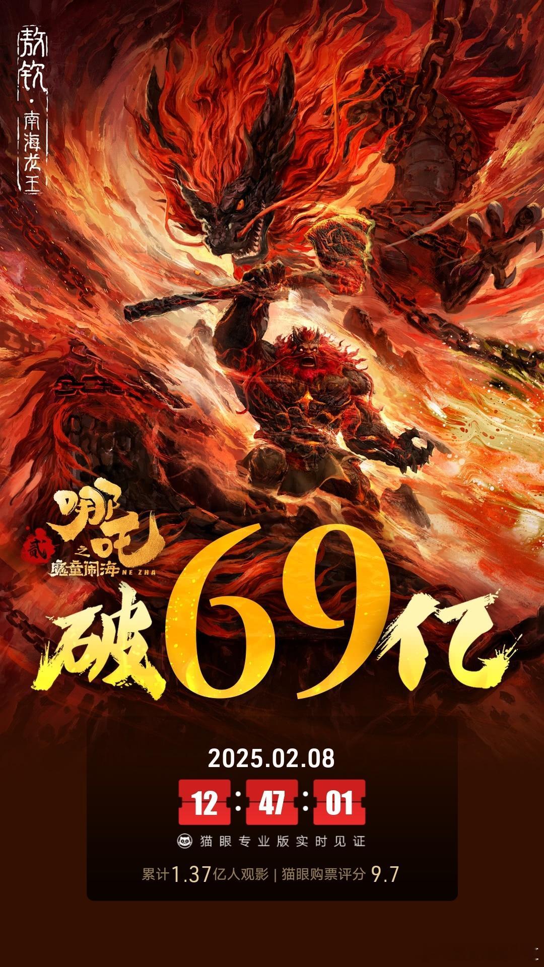 哪吒2破70亿大关 目前看到票房突破69亿，还没到70亿，应该很快了，这个成绩应