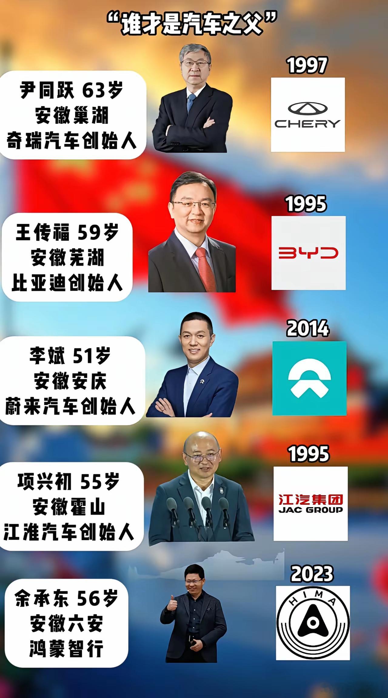 华东车讯[超话]  时间可以证明一切，这五个人当中，尹同跃王传福是我上学时候就了