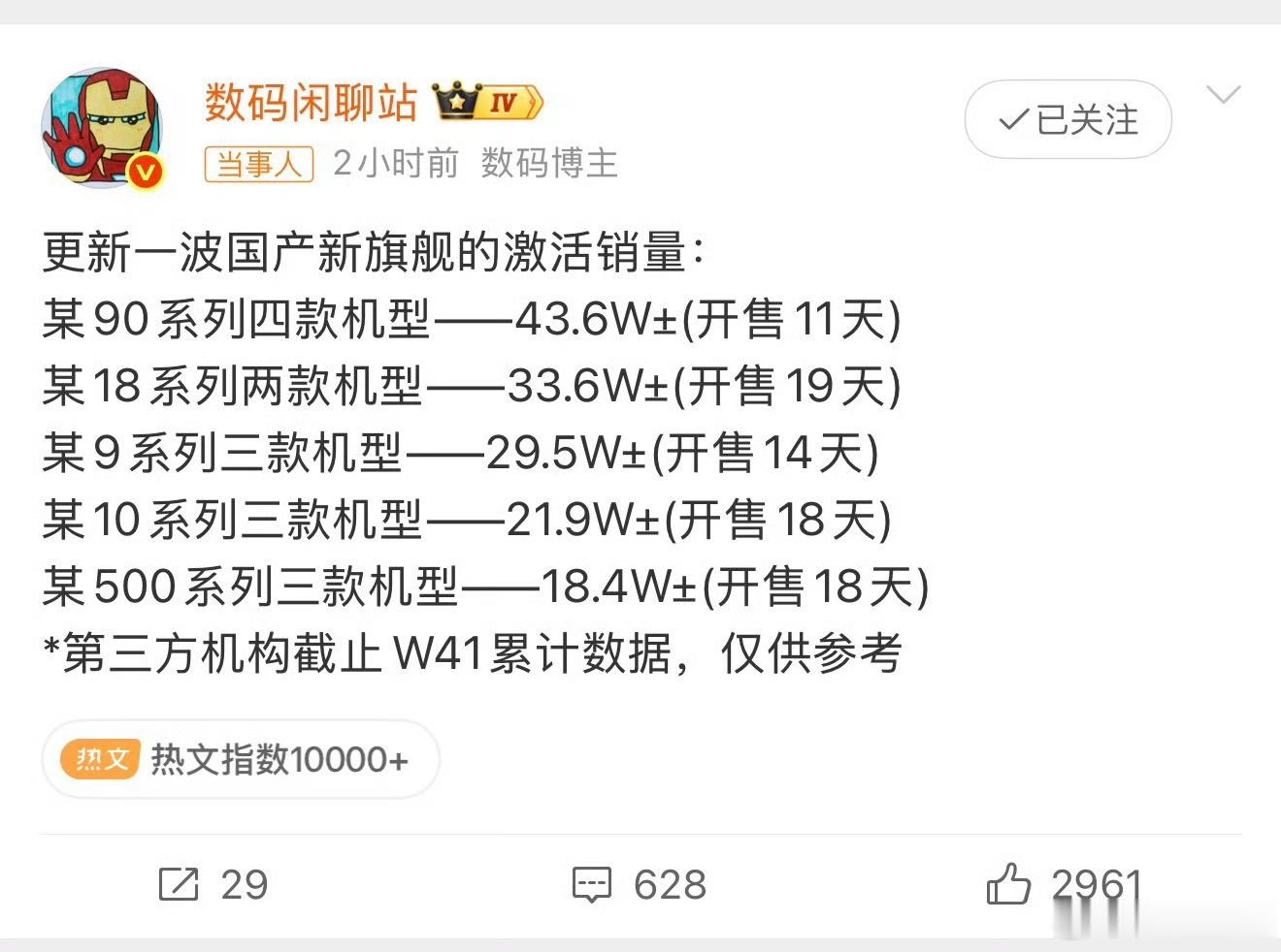数码闲聊站晒新一波安卓旗舰激活销量这样一看华为mate90系列的销量有点拉了。小