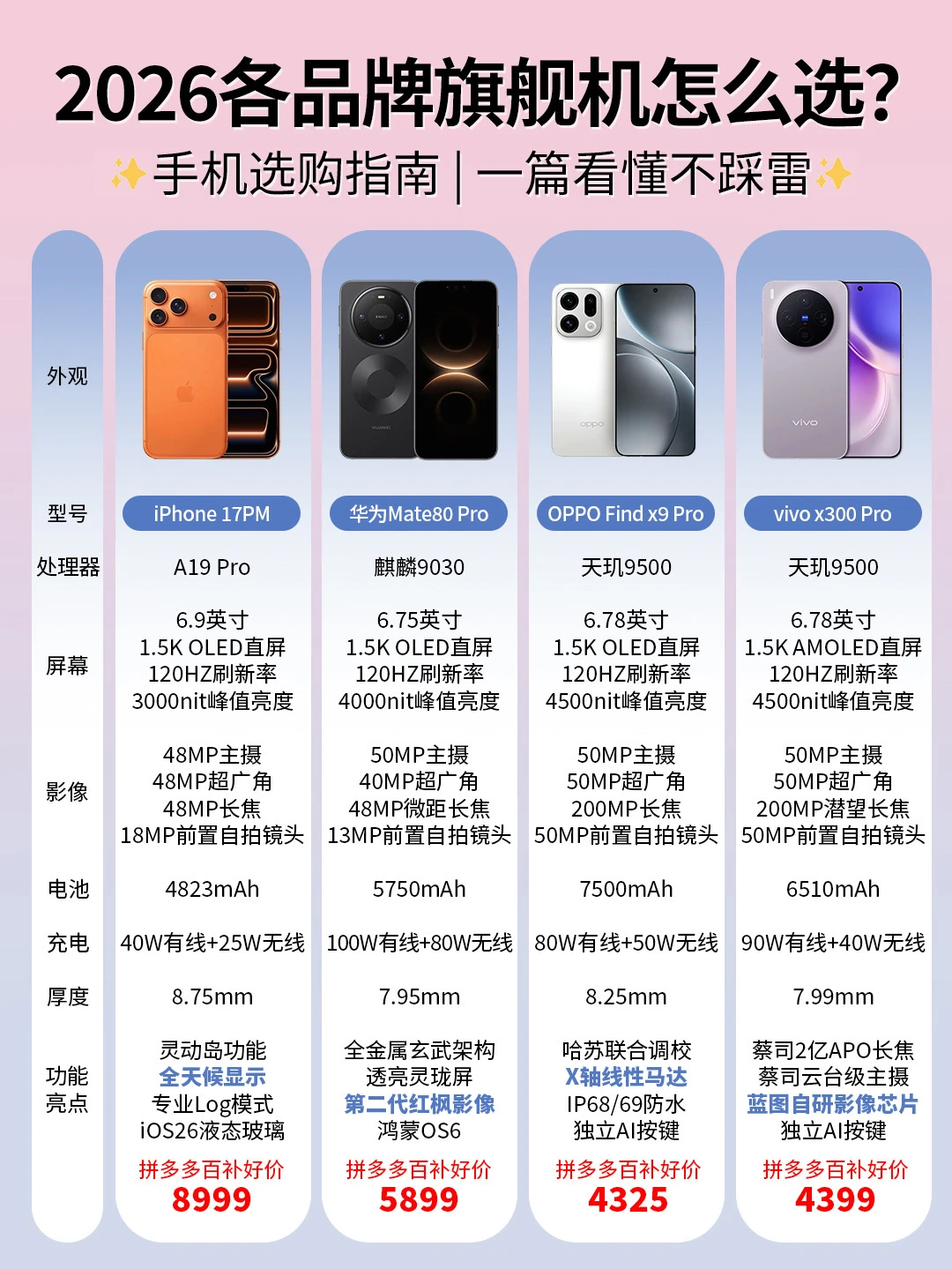 一图看懂❗️26年高性价比手机选购攻略！