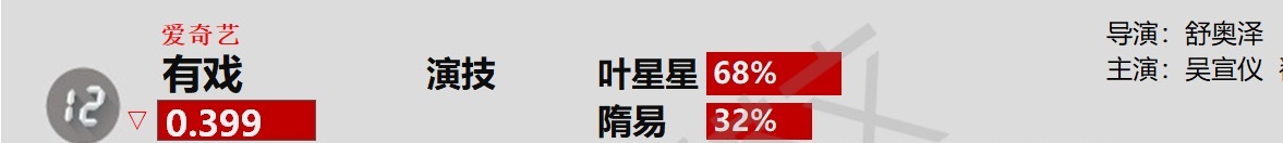 吴宣仪wxy吴宣仪有戏 在十月的第二天这个吴宣仪有戏德塔文兴趣也还是演技​​​