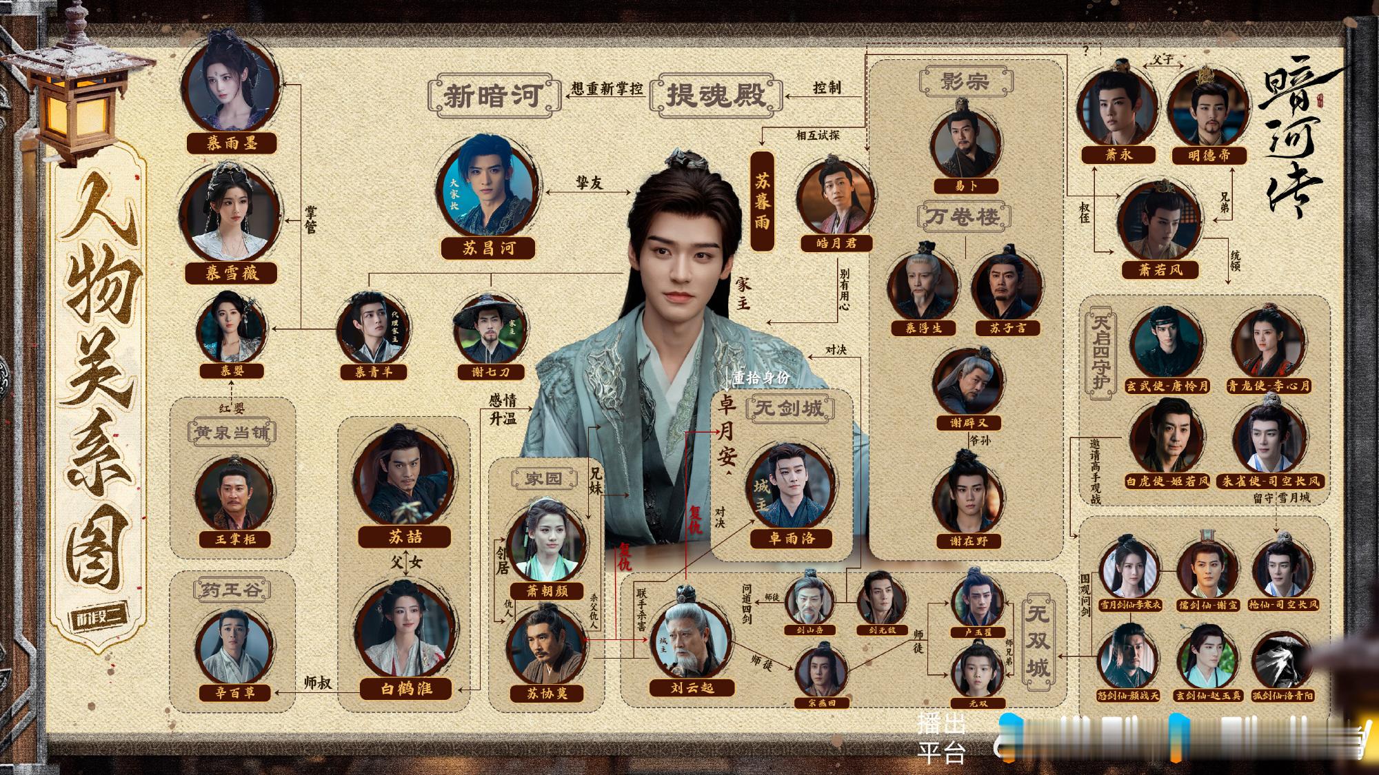 龚俊新剧刷脸养活整个公司龚俊新剧刷脸养活整个公司，苏暮雨往那一站就是营销手段，真