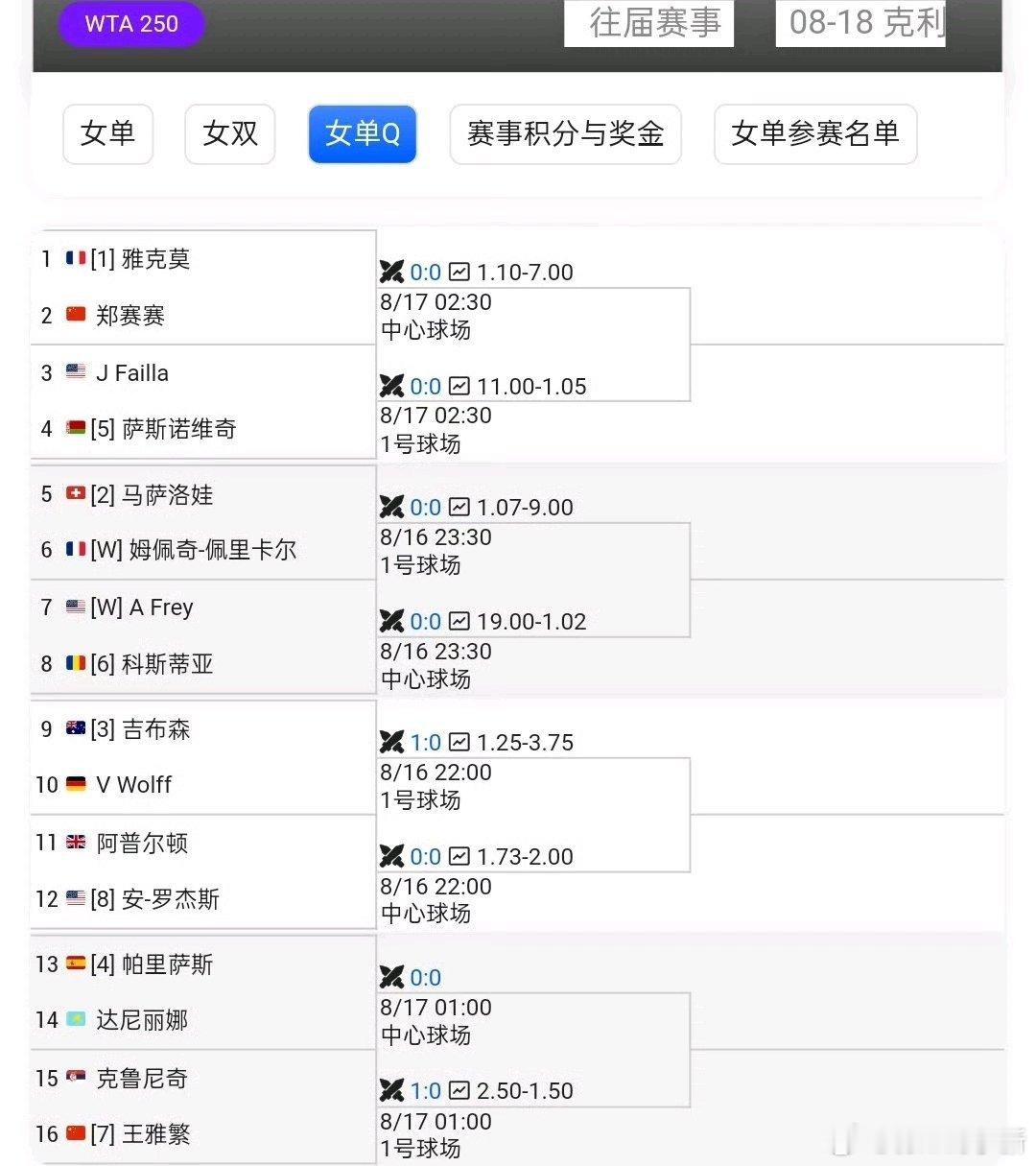 【WTA250克利夫兰】女单资格赛签表🇨🇳郑赛赛vs🇫🇷[1]雅克莫[7