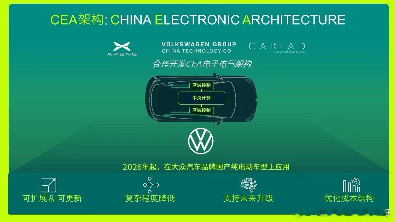 #大众的CEA架构#小鹏和大众签署合作协议，我来划一下重点：1、CEA架构将覆盖
