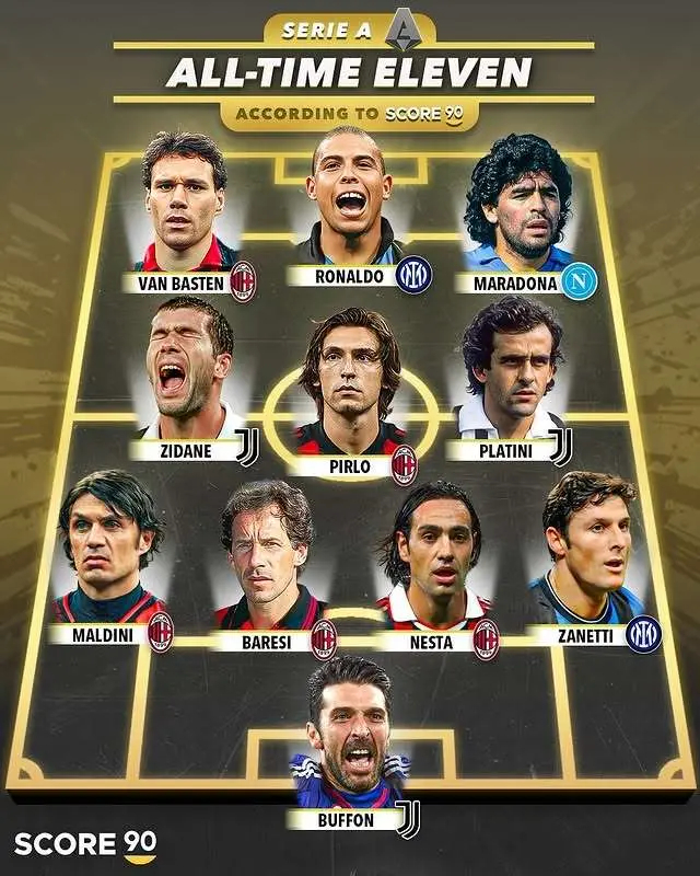 Score90这份意甲历史最佳阵，是米兰系霸榜+尤文/国米/那不勒斯各占核心的极