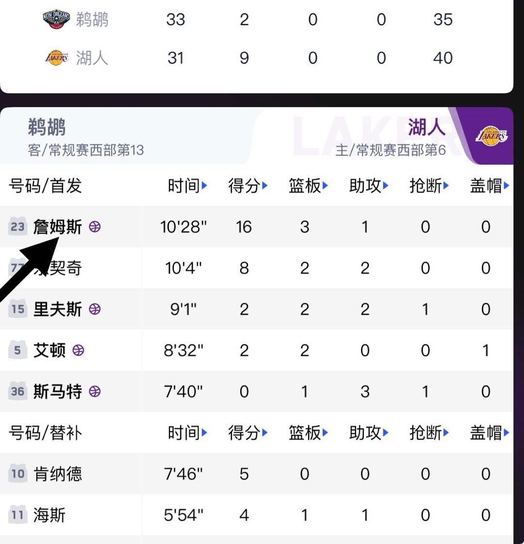 今天老头10分钟16分怎样？NBA湖人vs鹈鹕