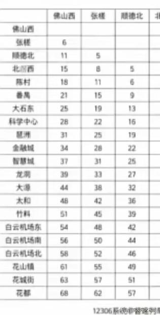 佛山西坐城轨到广州花都68元值得吗？

在广东乃至全国，广佛同城是最成功的例子之