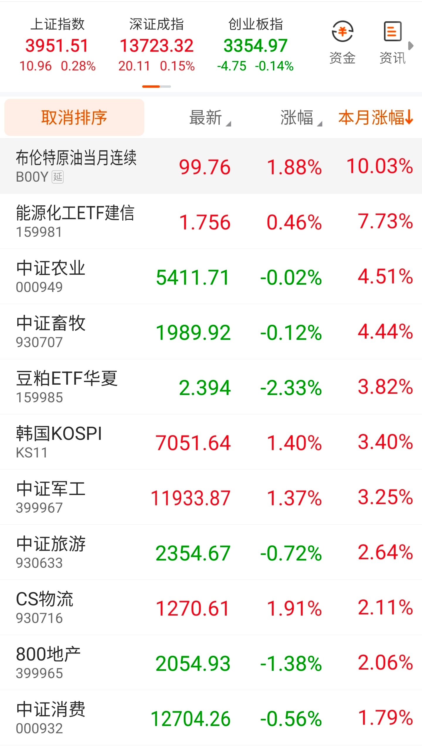 感觉9月才刚开始，这就过去1/3了。在上半年通信和芯片行情结束后，市场好像就没有