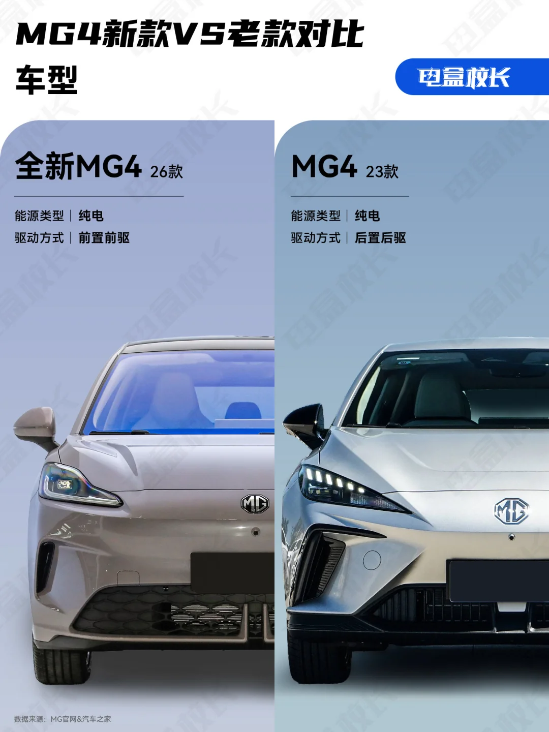 MG4全新升级换代，到底和老款有哪些区别？