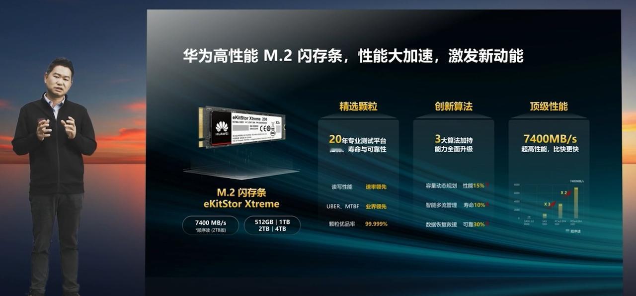 【华为发布eKitStor Xtreme M.2闪存条】今天，华为举行数据存储新