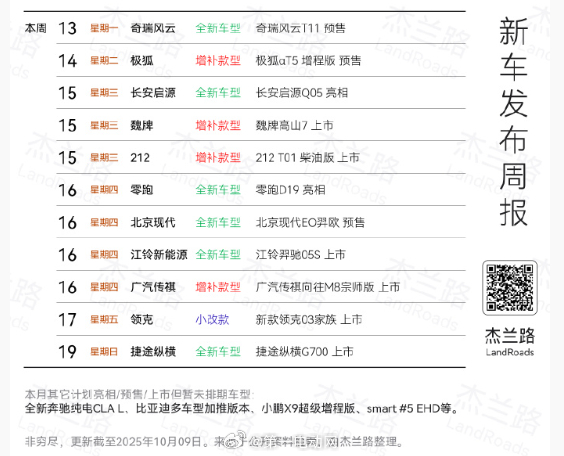 本周这些车，大家最关注哪个[笑而不语] 新能源汽车 ​​​