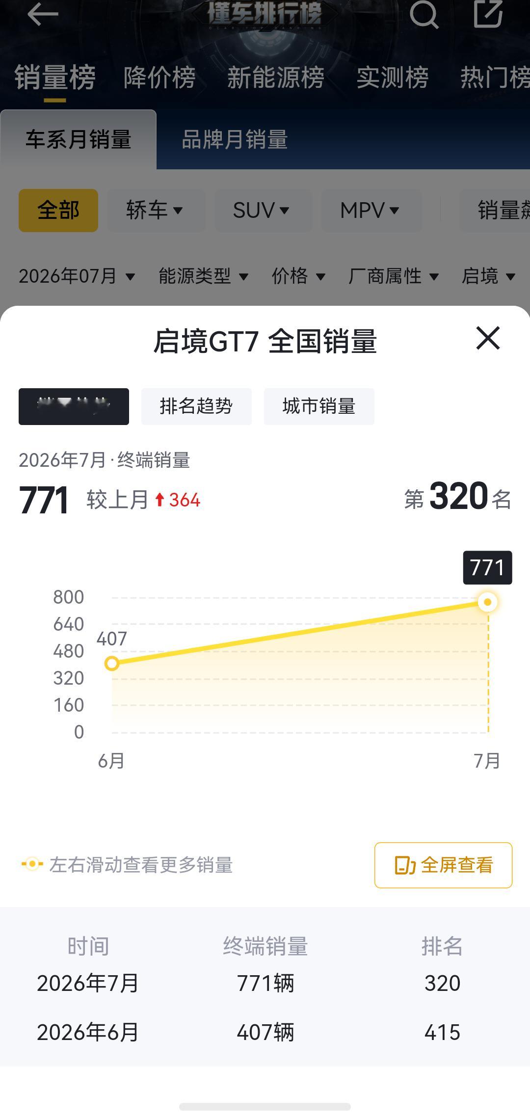 昨天看到一个话题，境和界怎么选？其实从境的第一款车，启境GT7上可以找到一些问题