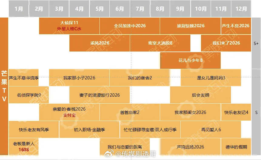 芒果tv2026全年综艺排播仅供参考： 