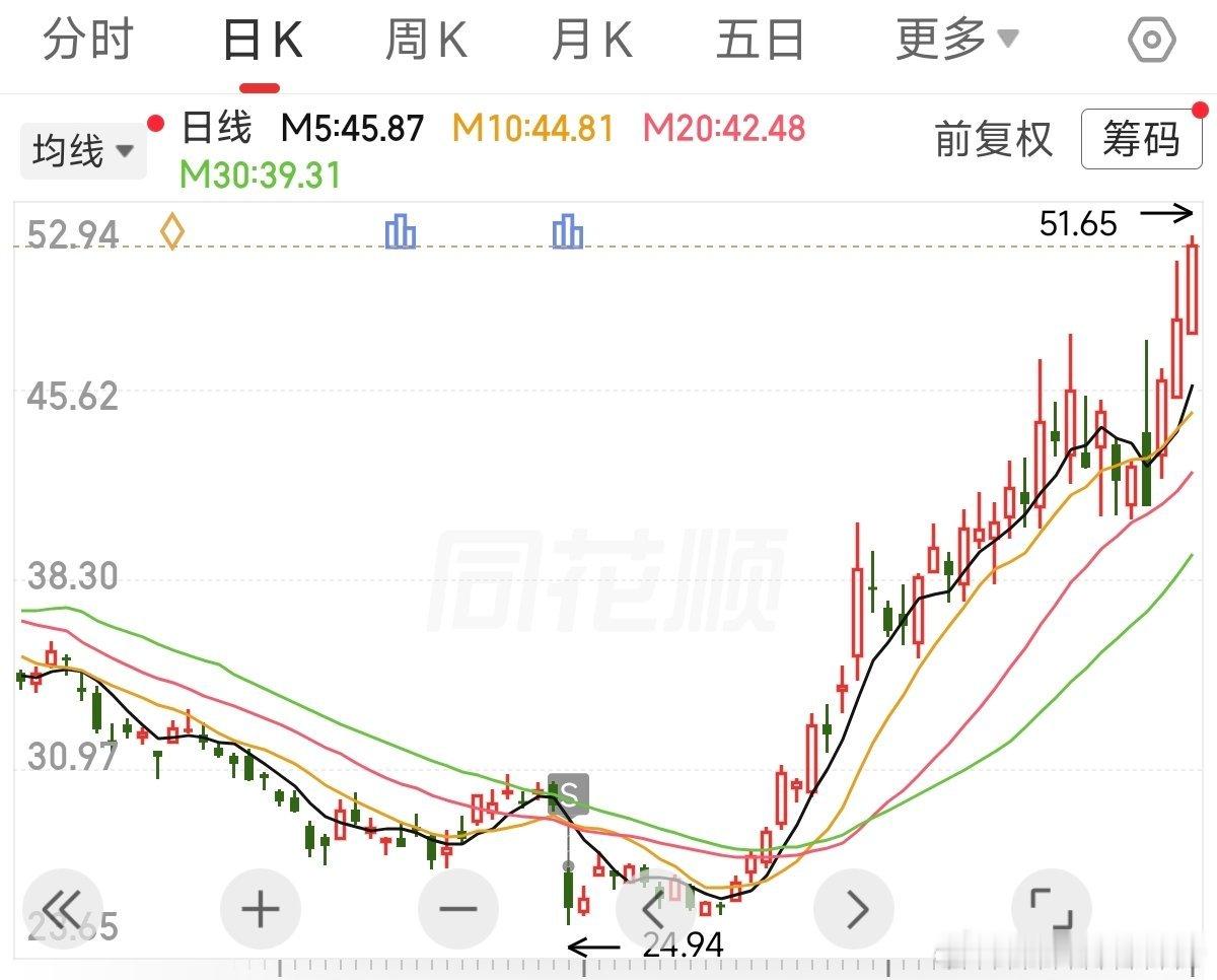 都教过的，这种手法和大体那个教具没什么区别。你看你割的真精准。。。。。