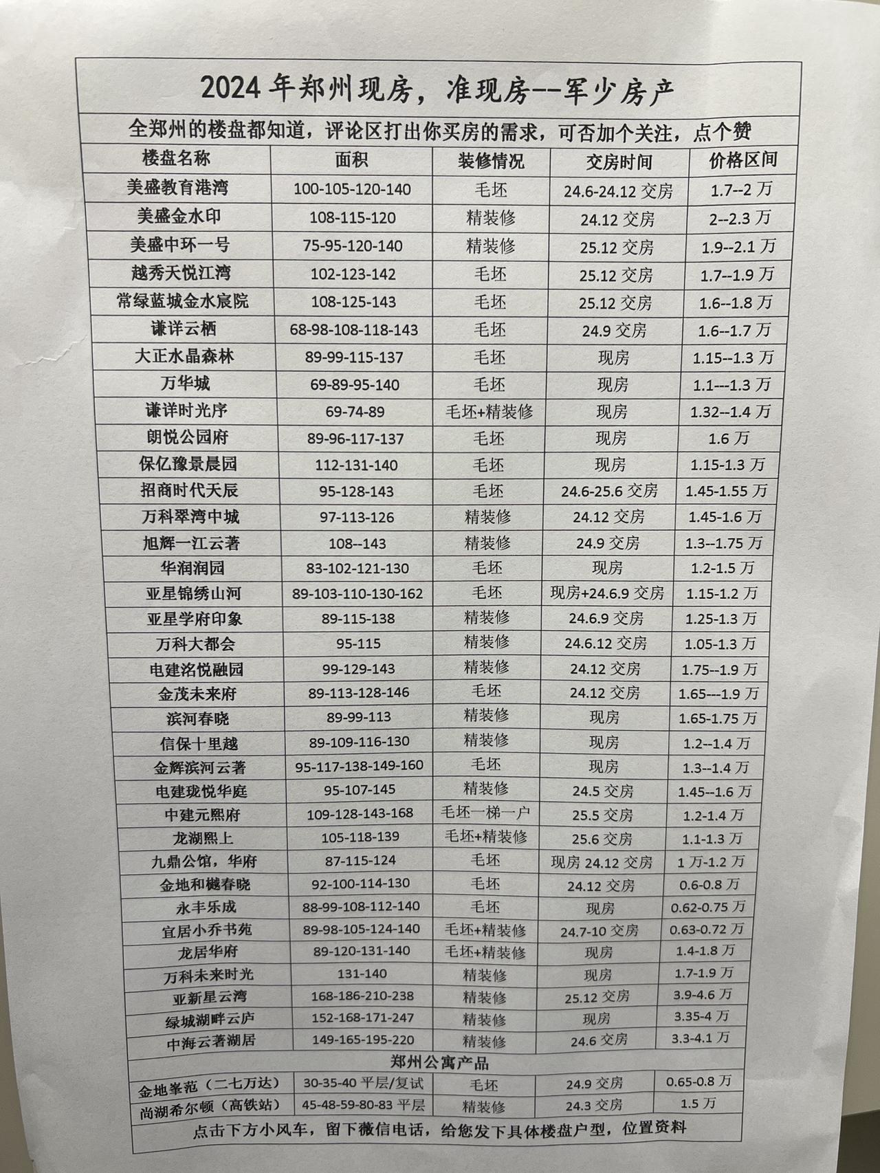 #郑州买房 #学区房 2024如何教你在郑州买🏠需要具体的资料👇找我，看房?