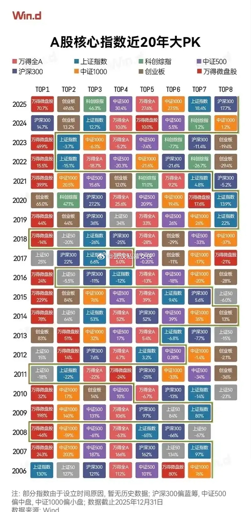 A股30年牛市规律：从998到6124，历史教会了我们什么？1999-2001年