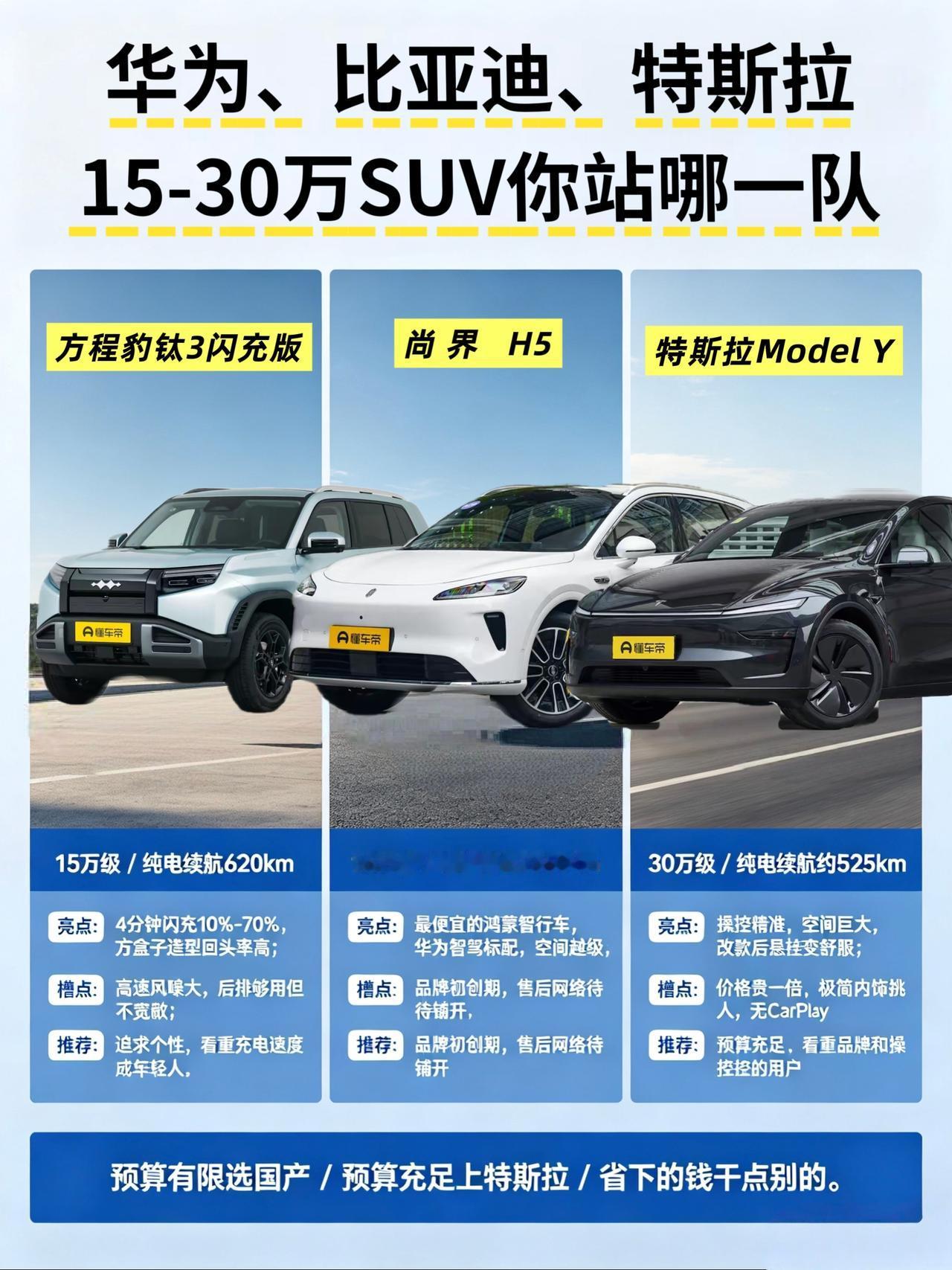 兄弟们，特斯拉Model Y起售价约30万，方程豹钛3闪充版15万出头，尚界H5