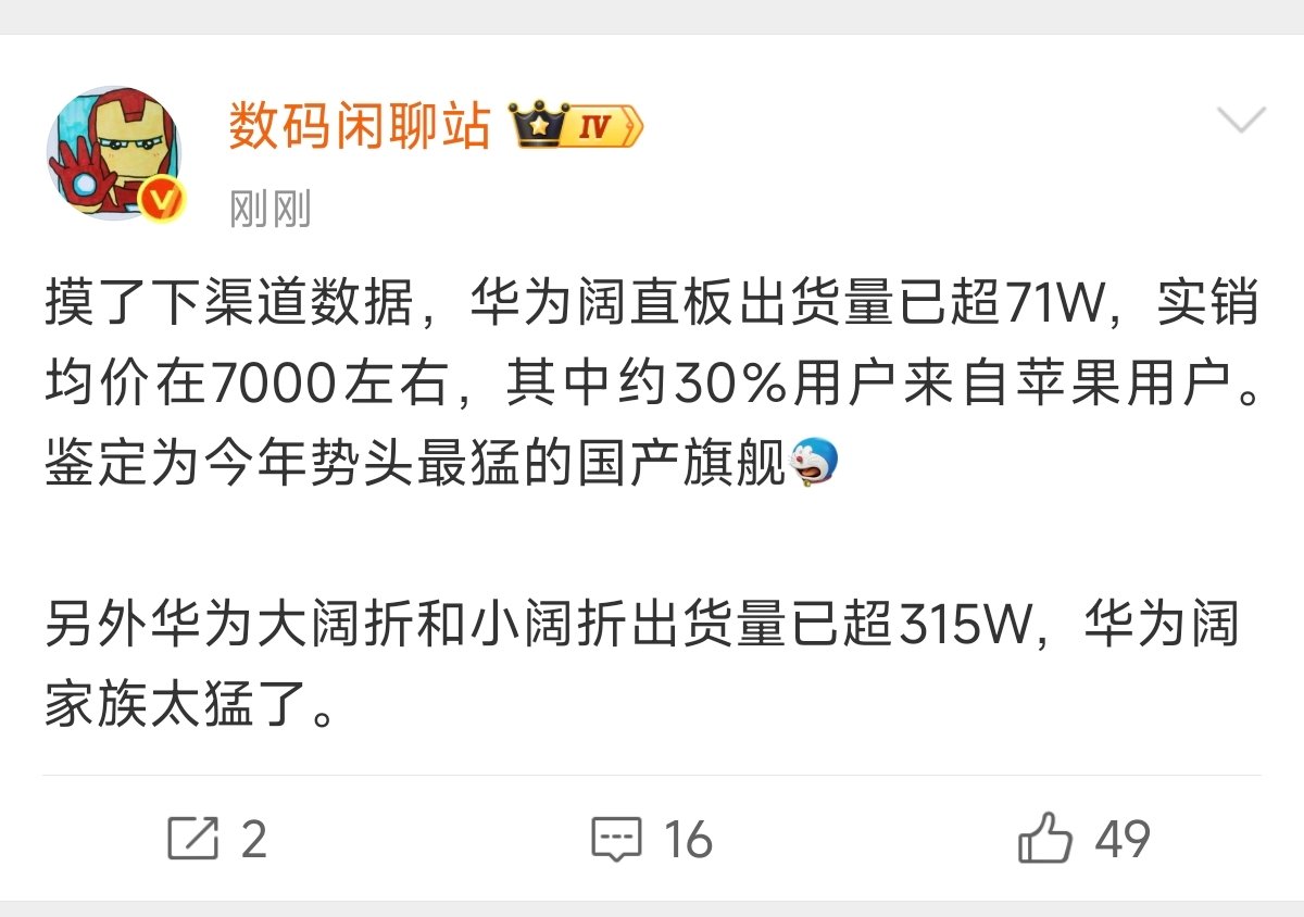 华为阔直板出货量已超71万华为大小阔折出货量已超315万 10月16日，数码闲聊
