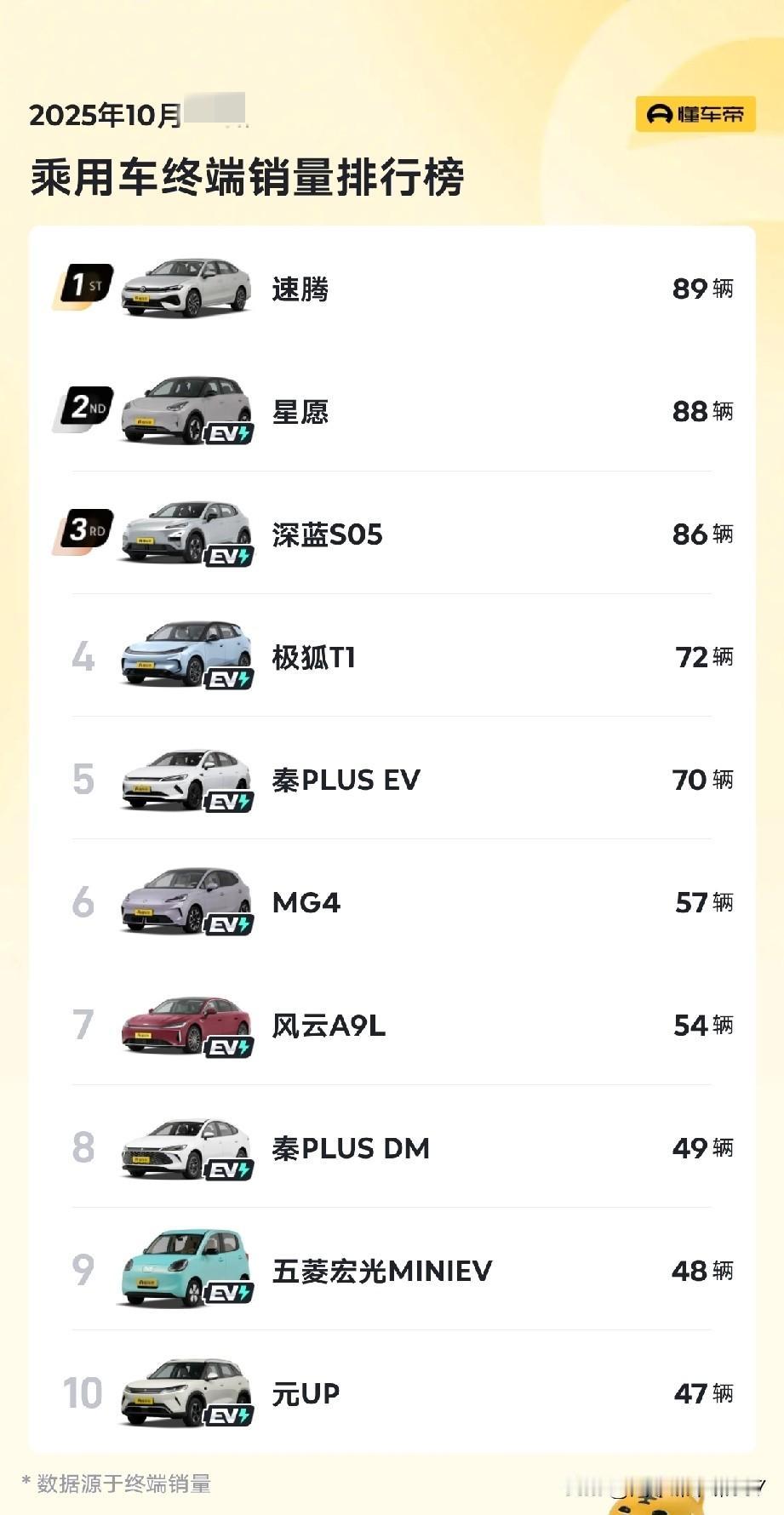 近几日，我频频遇见风云A9L，有时候一天就能邂逅三四台。我心中不免犯起了嘀咕，这