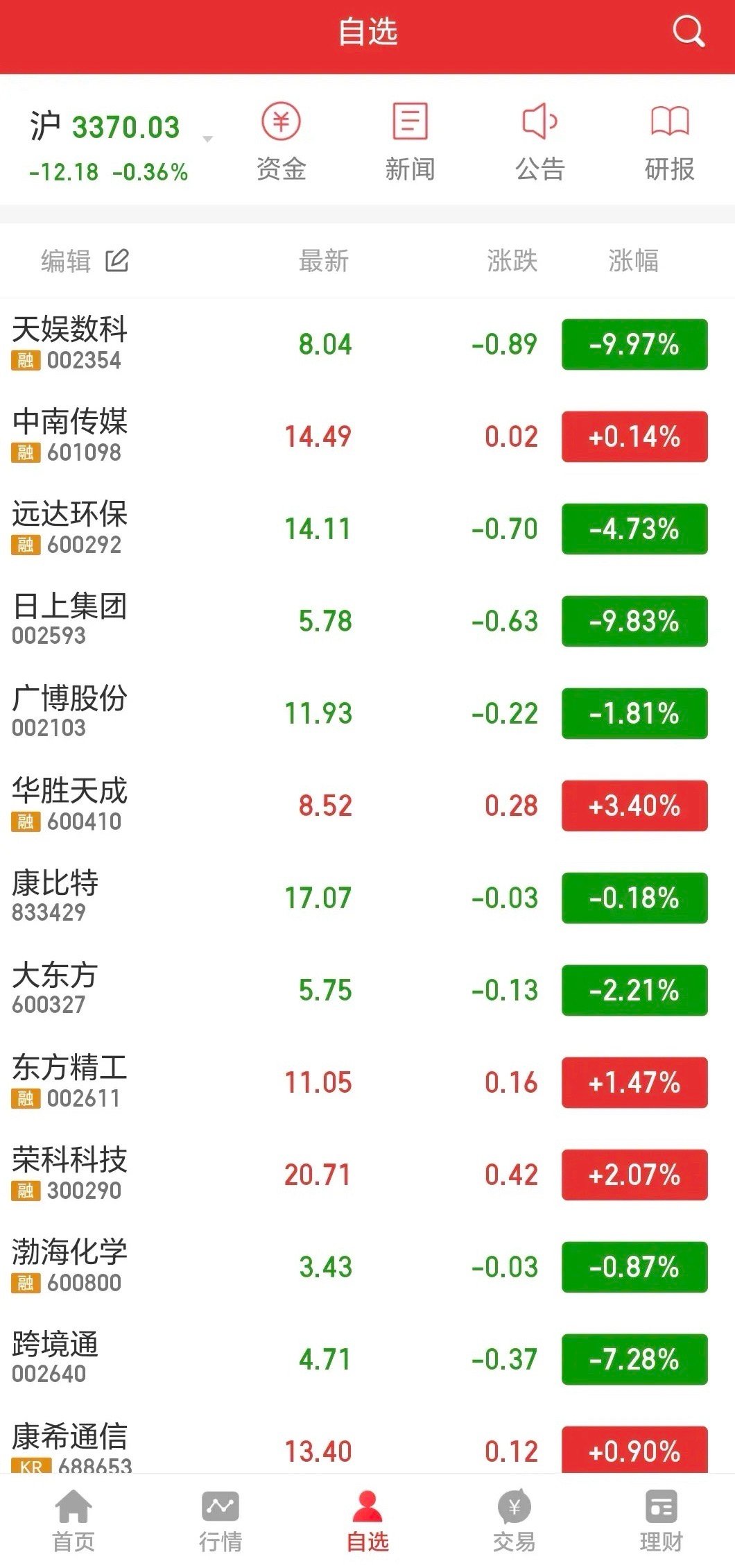 日上集团这只票怎么了？几个跌停板了？持有该股的股友们还好吗？ 