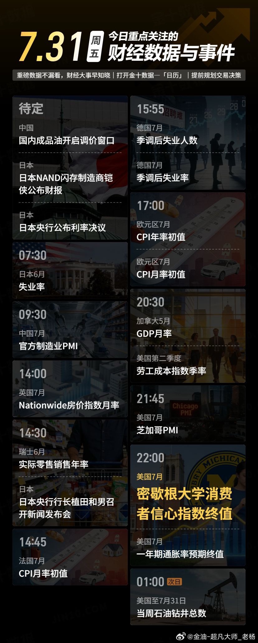 今日重点关注的财经数据与事件：2026年7月31日 周五黄金金价黄金现货外汇黄金
