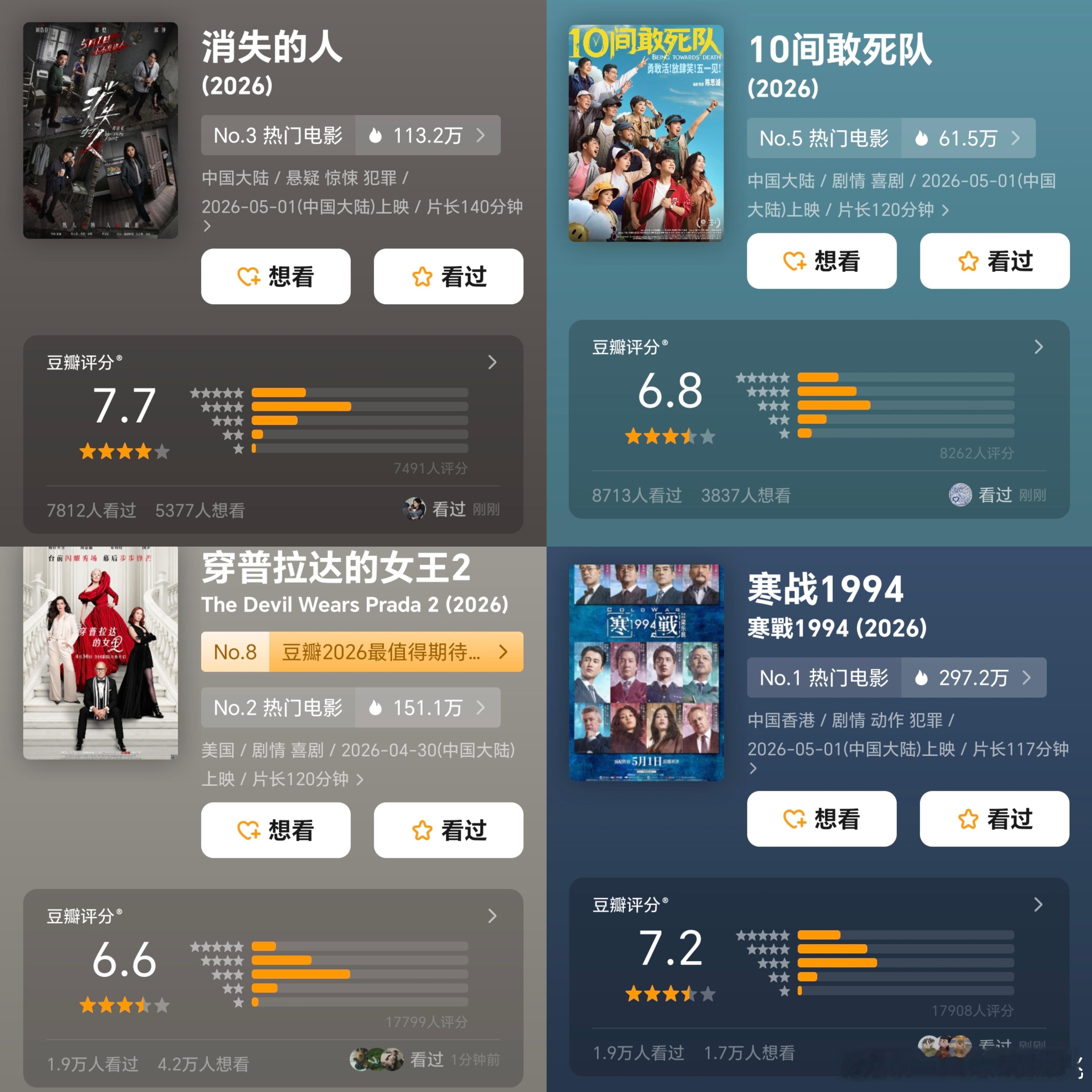五一档部分新片开分，都及格了 