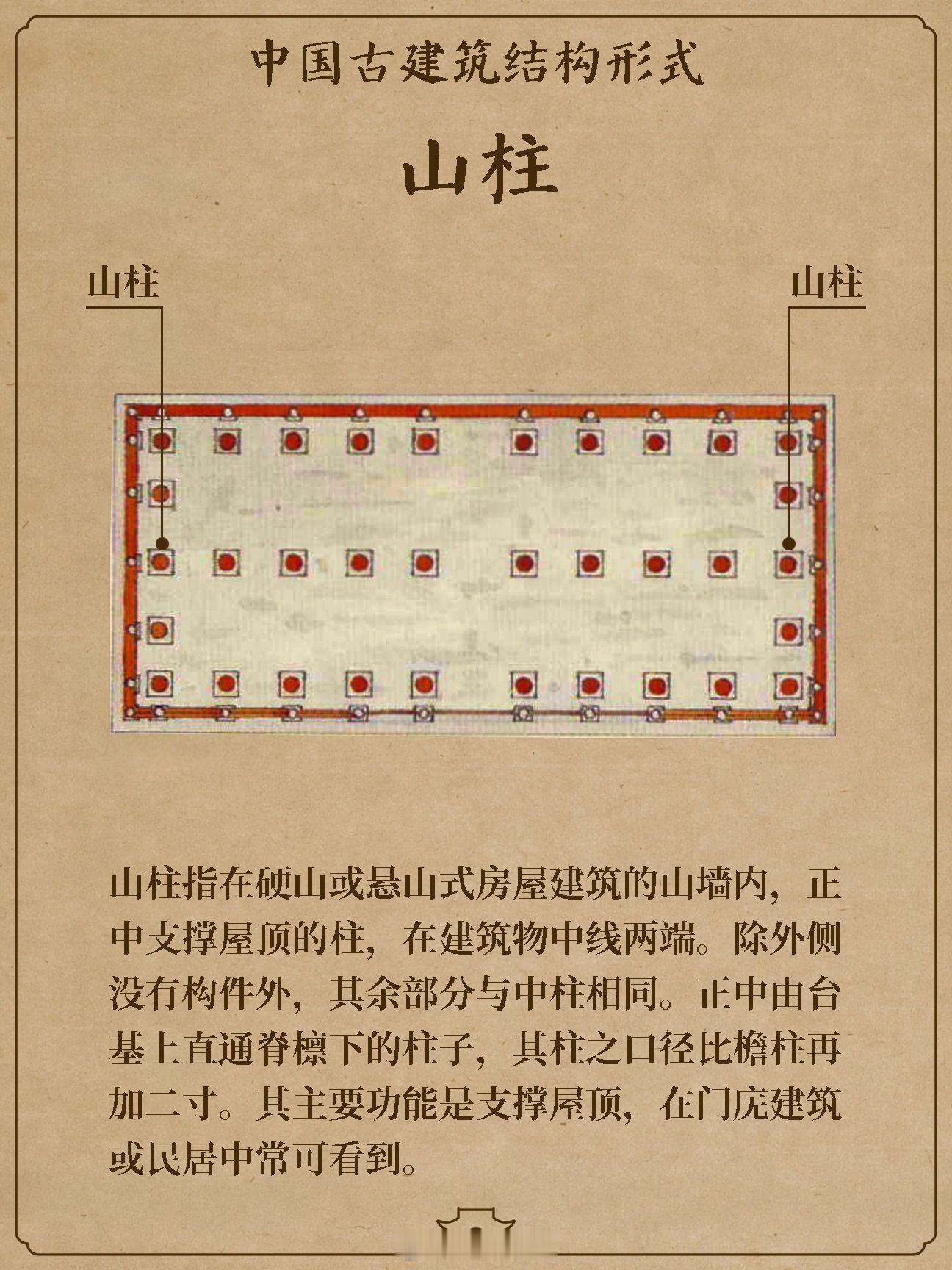 古建筑美学，木结构柱支撑原理一览 …遇见艺术