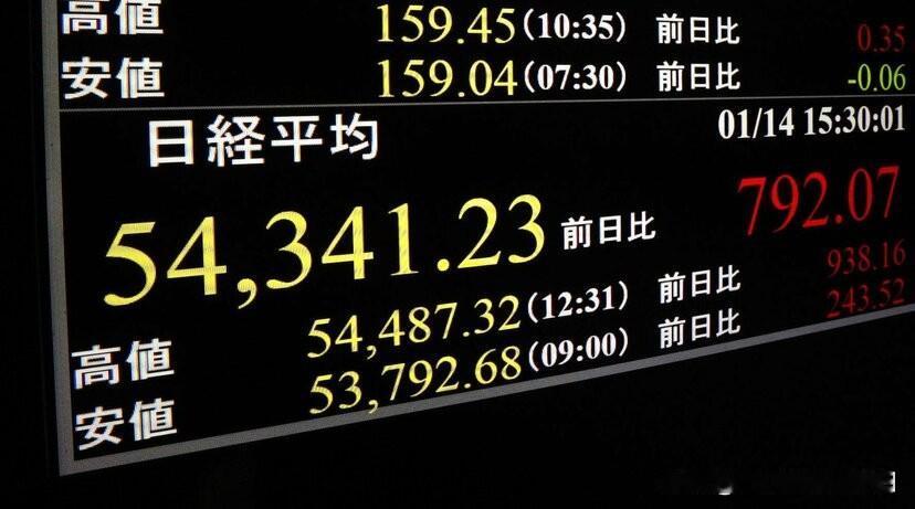 韩国综合股价指数（KOSPI）连续第9个交易日上涨，盘中首次突破4700点关口，