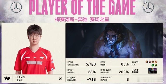 完爆Scout💥WE中单Karis本场BO5塞拉斯 沙皇 阿卡丽三连MVP！看